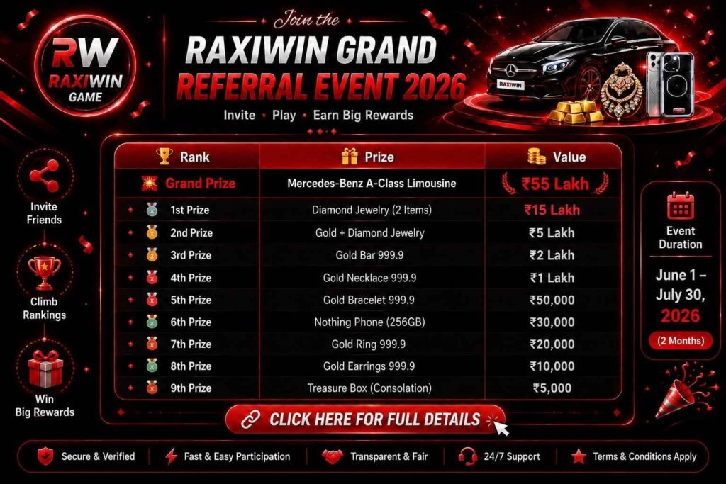 Raxiwin