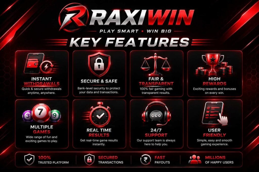 Raxiwin Key Feature