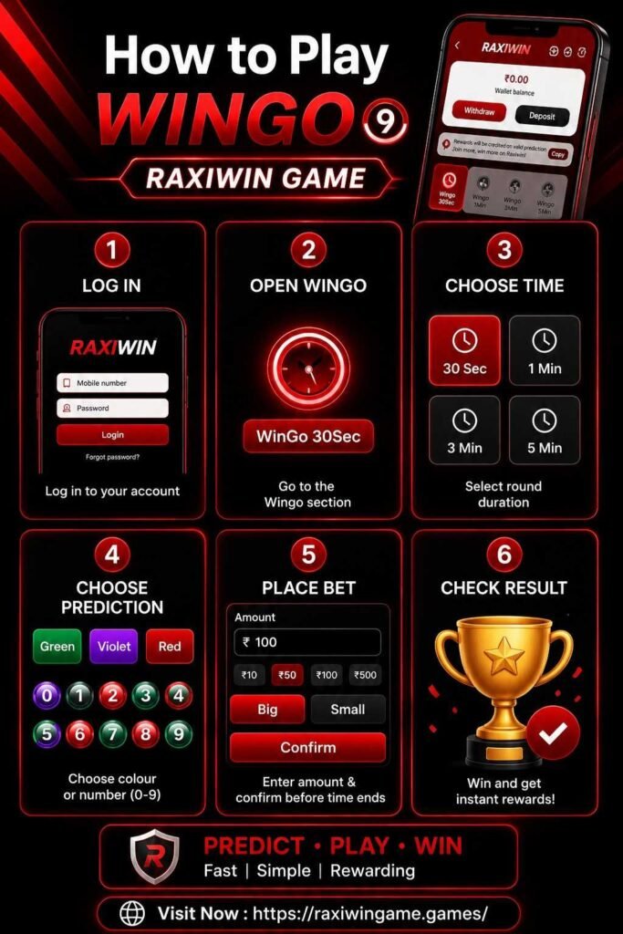 Raxiwin